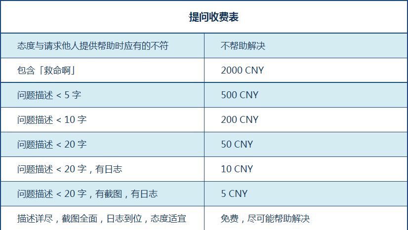 某大佬群提问收费表.QAQ.
