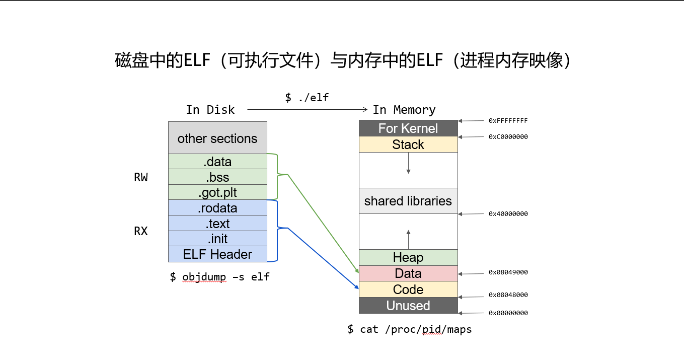 非常非常经典且重要的图 PS: 还是QQ截图清楚  别打了别打了）