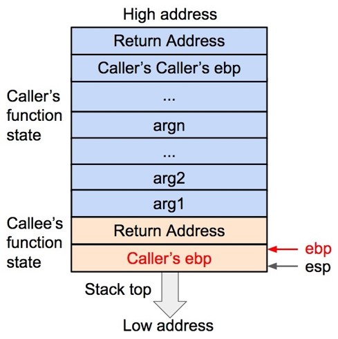 prev ebp