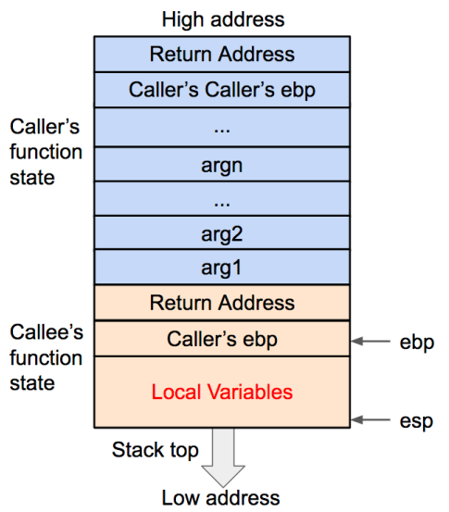 Local Var